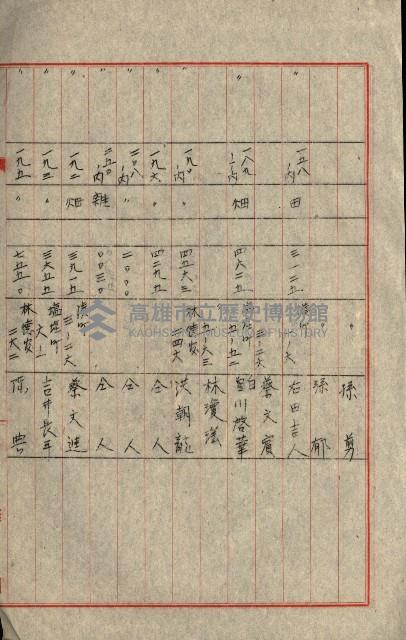 熱帶醫專用地買收藏品圖，第132張