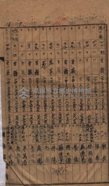 高臨營第一號ノ內三第（1）號
高臨營第一號ノ內九第（1）號
（施機第一九一、零一二番電）藏品圖，第132張