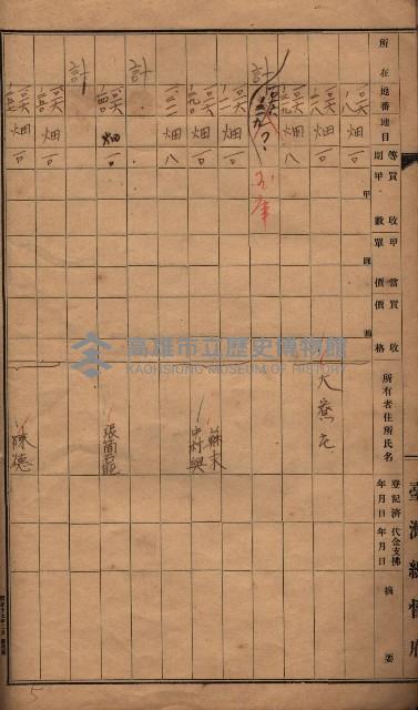 臺帖（土地）登記簿索引－高雄地方土地改良事業用地
（第壱次買收）藏品圖，第132張