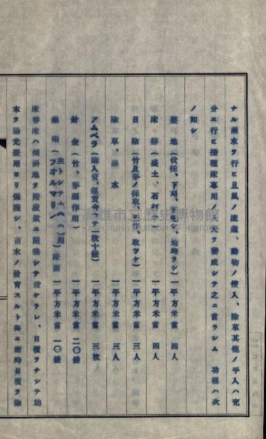 年期貸度（潮州郡）
被許可人－塩野義製藥株式會社藏品圖，第132張