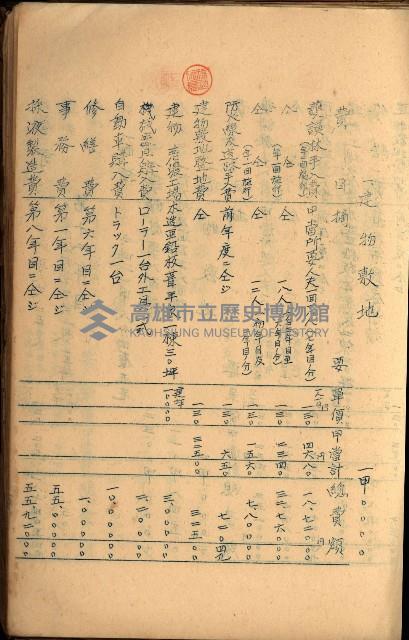 貸渡（旗山、恆春郡－被許可人赤司初太郎）藏品圖，第133張