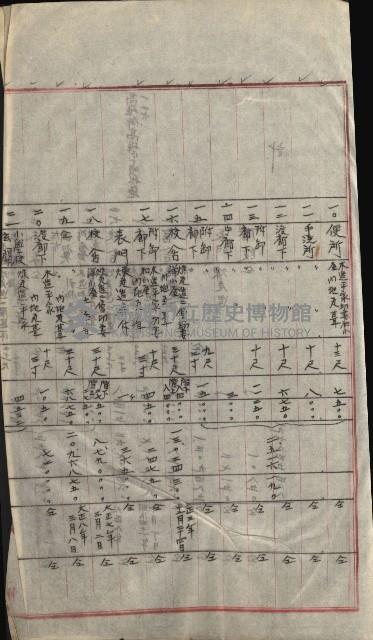 州財產－小學校市街庄（無償讓與）藏品圖，第144張