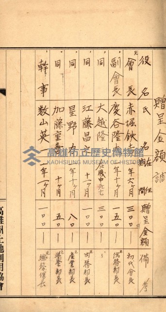 金錢關係書類綴－土地利用協會（雜出）藏品圖，第132張