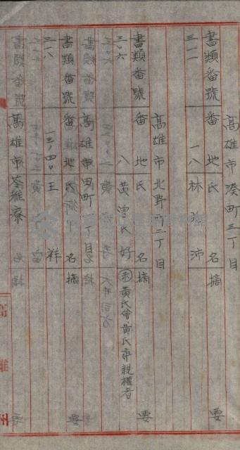 雜件－高雄州
（昭和十五年至十六年）藏品圖，第135張