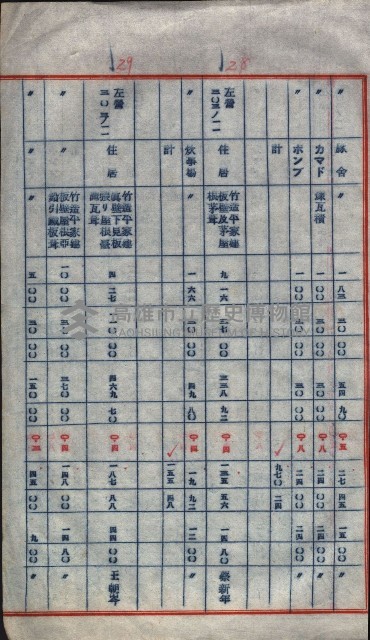 高雄第二中學校用地買收綴
（買收關係－卅八之六）藏品圖，第132張
