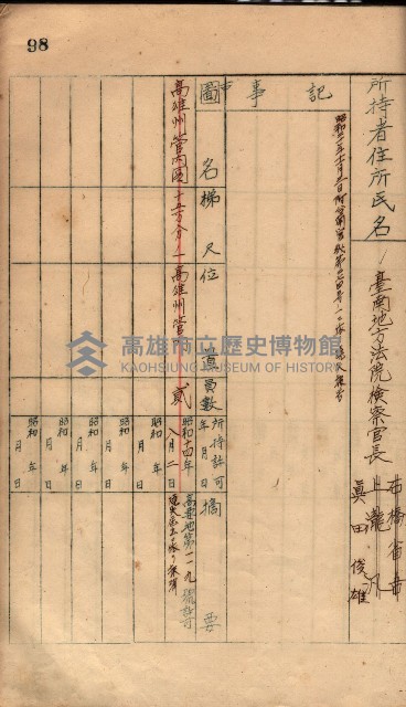 秘密地圖所持有者名簿（高雄州）藏品圖，第132張