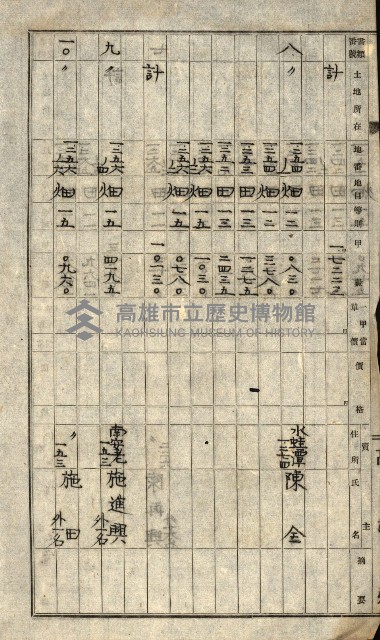 阿公店溪治水工事所地買收綴藏品圖，第132張