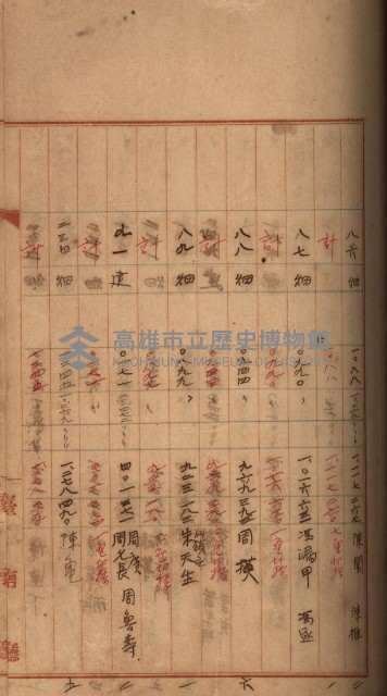州財產－罹災救助買收
（罹災救助－二十之三）藏品圖，第131張