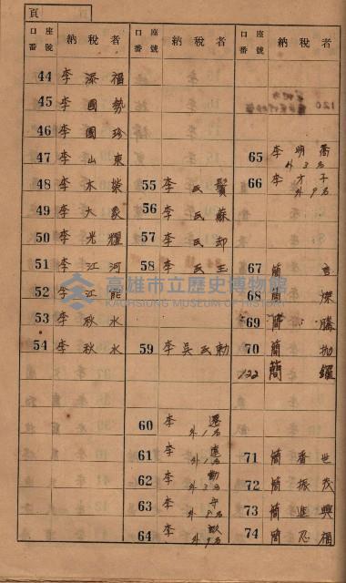 高雄州鳳山郡小港庄塩水港、中大厝、空地子
家屋稅名寄帳（一冊之內第一號）藏品圖，第32張