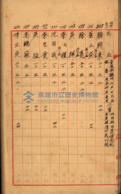 臺帳謄本收入藏品圖，第31張