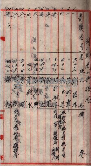 土壤採取關係（岡山街後協）藏品圖，第32張