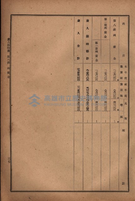 昭和十九年度高雄州豫算書藏品圖，第31張