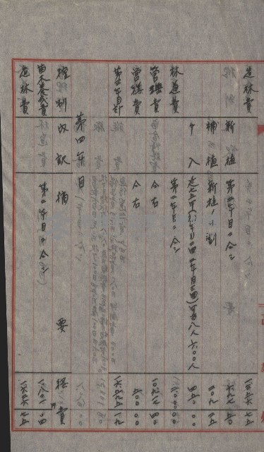 無償貸付（旗山郡－被許可人高雄州）藏品圖，第33張