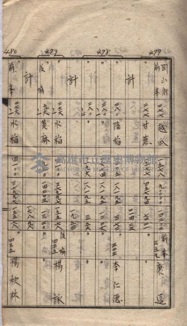 馬臨營第七二號用地買收
（1）、（22）、（31）藏品圖，第32張