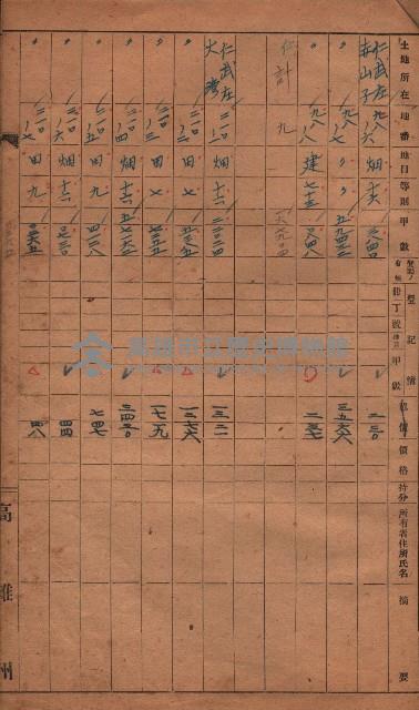 收益財產調書（鳳山區所在縣有地）藏品圖，第32張