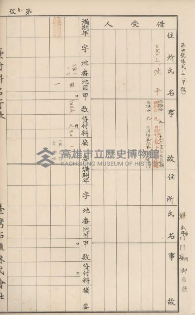 臺灣拓殖株式會社內門貸付料名寄帳藏品圖，第32張