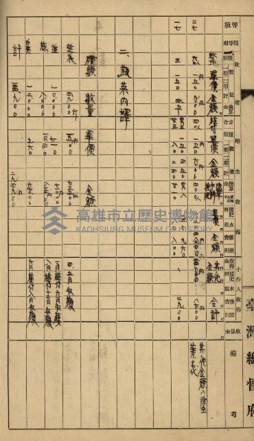 地租調查關係參考書類藏品圖，第32張