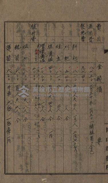 第六十一航空廠關係借地（五甲尾）藏品圖，第32張