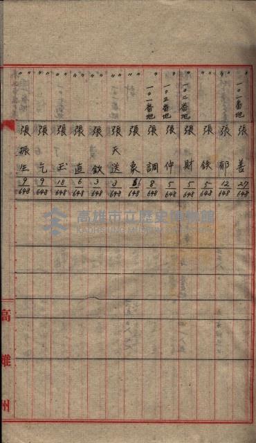 雜書類綴（州有財產係）藏品圖，第32張