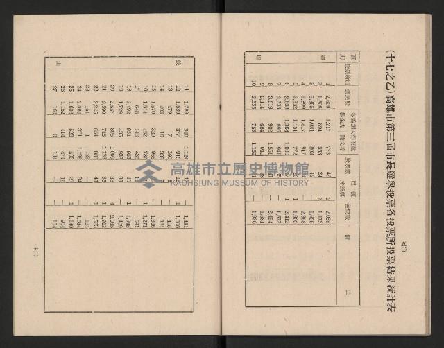 高雄市第三屆議員暨市長臨時省議會選務專輯藏品圖，第31張