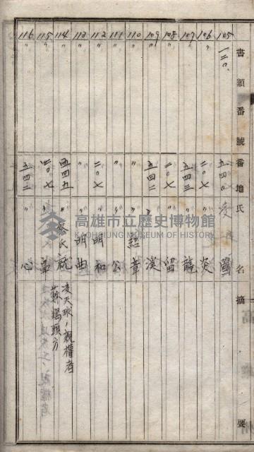 高臨營第一號ノ內三十一第（6）號借地第二次
（下塩田、援中港、右冲、苦瓜寮）藏品圖，第32張