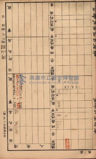 臺灣拓殖株式會社彌陀貸付料名寄帳藏品圖，第31張