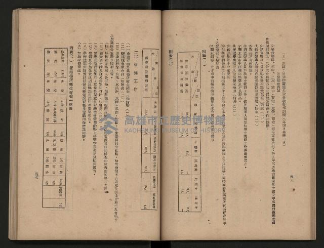 《為民服務一年》
（高雄市政叢書三）藏品圖，第31張