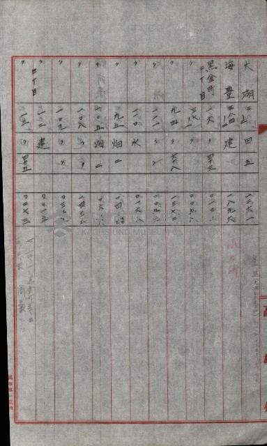 州有土地綴藏品圖，第32張