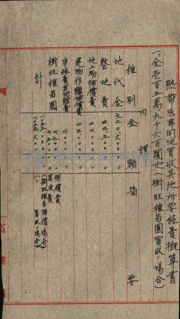 熱帶醫專用地買收藏品圖，第32張