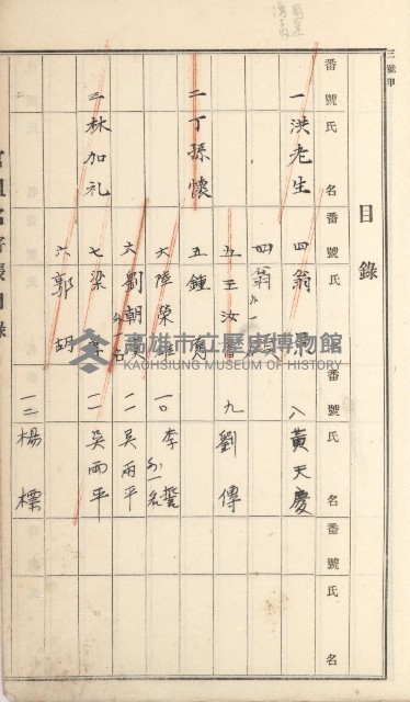 岡山街、楠梓庄官租名寄帳（十六冊之內第四號）藏品圖，第32張
