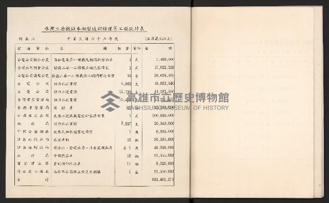 唐榮鐵工廠股份有限公司六十六年股東常會議事錄藏品圖，第31張