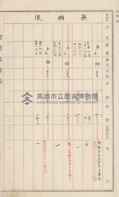 旗山街官租名寄帳（二之一）藏品圖，第33張