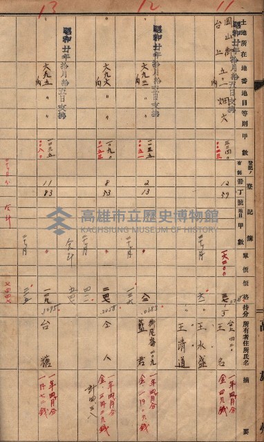 土地使用（前峯、台上）－馬臨營第四六號A11號工事藏品圖，第32張