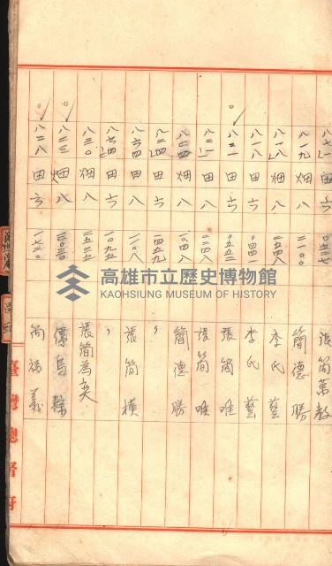 臺帖（土地）登記簿索引－高雄地方土地改良事業用地
（第壱次買收）藏品圖，第32張