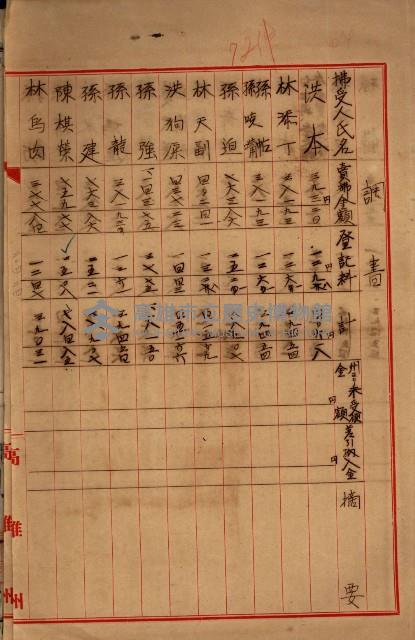 登記料整理簿（地理系）藏品圖，第32張