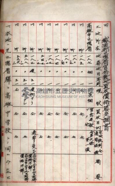 鐵道部買收用地（三塊厝、枋寮、佳冬）
（鐵道部十八之十一）藏品圖，第32張