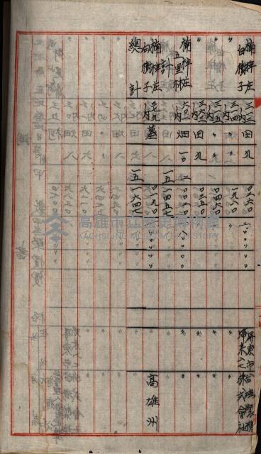 大寮用地藏品圖，第33張