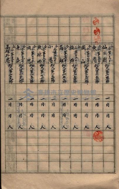 參謀本部發行秘密地圖貸付簿（高雄州）藏品圖，第32張