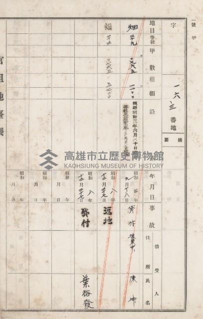 燕巢庄官租地臺帳（十六冊之內第三號）藏品圖，第32張