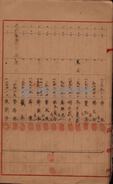 登記濟證送付簿－地理系（海軍關係）藏品圖，第32張