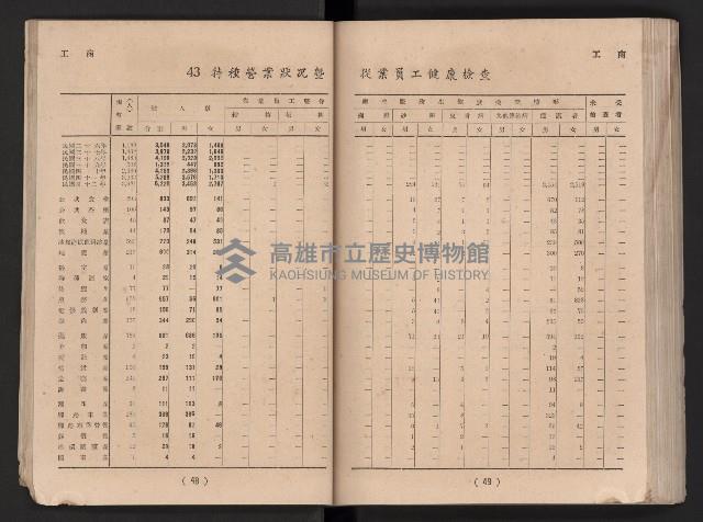 民國四十二年度《高雄市統計年報》藏品圖，第31張
