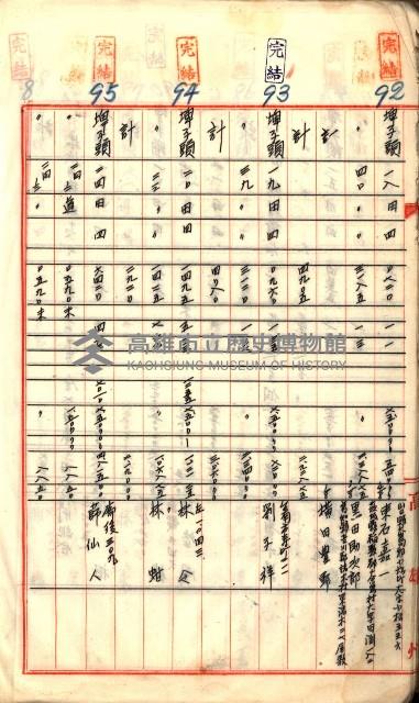 買收調書－左營、前峰尾、埤子頭、內惟
（買收關係－卅八之十）藏品圖，第32張