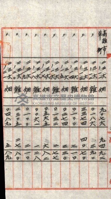 州有地貸付綴（高雄市）藏品圖，第33張