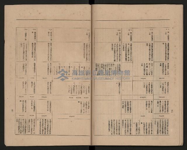 《高雄市政府三年施政計劃》藏品圖，第32張