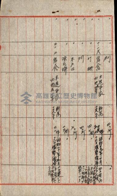 州費國庫所屬建物戰時災害被害關係書類綴
（地理系）藏品圖，第32張