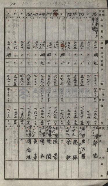 策源地買收綴藏品圖，第33張