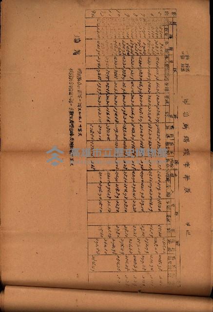 重要農作物既位五ケ年間平均價格調
（附公課、水租、人夫賃所得）藏品圖，第33張