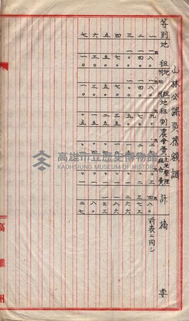 州所屬地貸下料算出基礎調
（其之他－十三之一）藏品圖，第32張