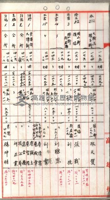 證明及抵當權（鳳梨、水道、其他）藏品圖，第32張