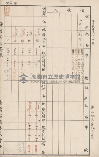 臺灣拓殖株式會社六龜貸付料名寄帳藏品圖，第32張